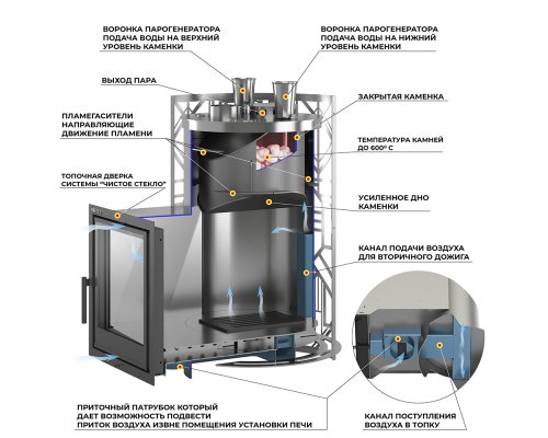 Печь для бани Эверест "Steam Master" GALAXY 30 INOX (227М)