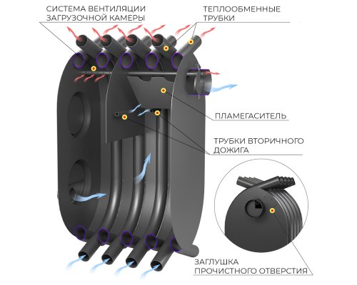 Печь отопительная ВЕЗУВИЙ АОГТ 600