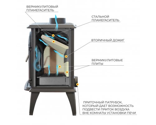 Печь-камин Везувий SV-13 "Антрацит"