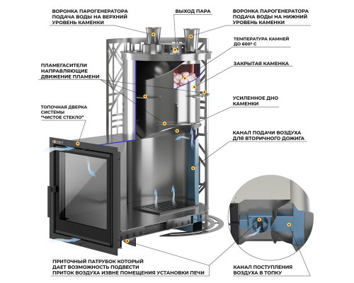 Печь для бани Эверест "Steam Master" GALAXY 44 INOX (227М)