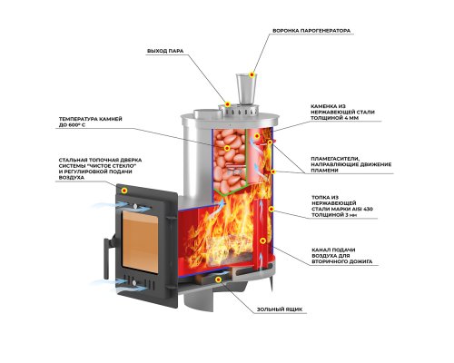 Печь для бани Эверест "Steam Master" 18 INOX (210М) (под обкладку)