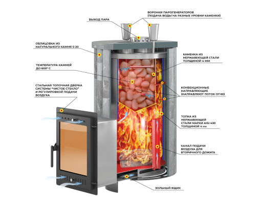Печь для бани Эверест "Steam Master 38 INOX" Ламель Пироксенит, S-20